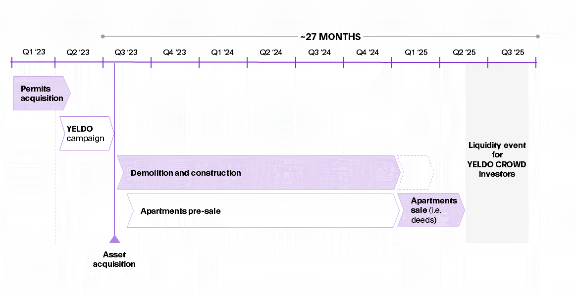 202306_Monza_Teodolinda_ENG - Timeline